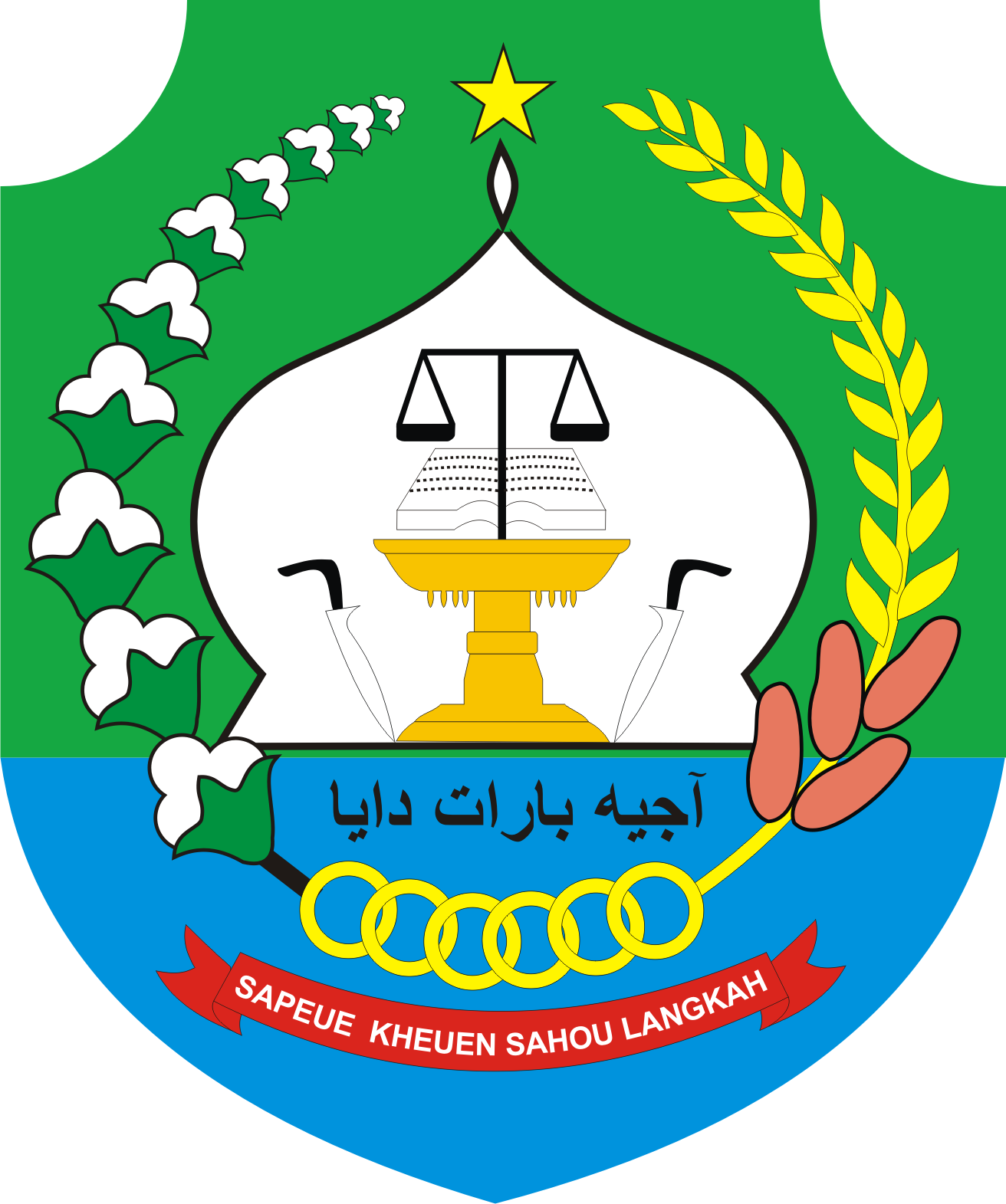 Logo Prov/Kota/Kab/Kec/Gampong